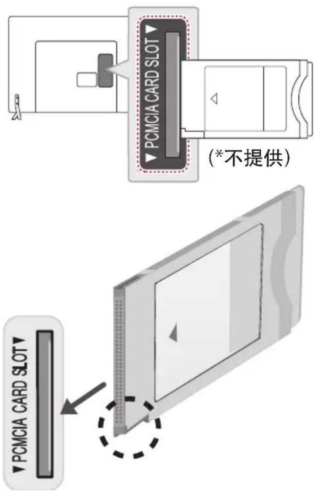 PCMCIA CARD SLOT (*不提供) PCMCIA CARD SLOT