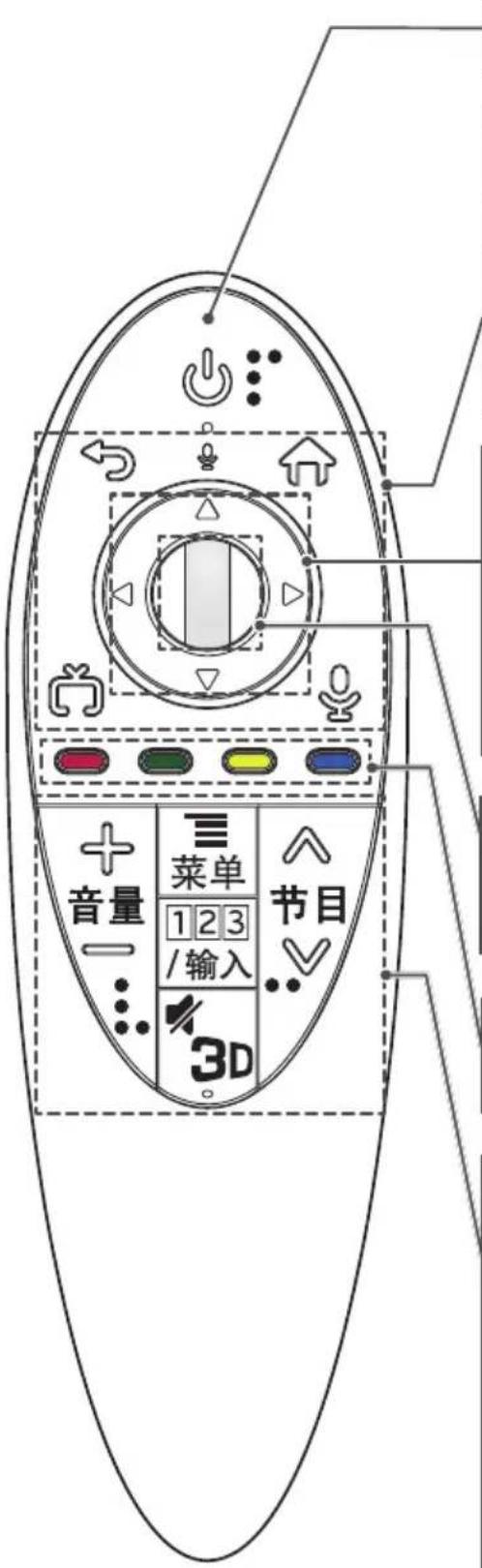 音量 菜单 1 2 3 /输入 节目 3D