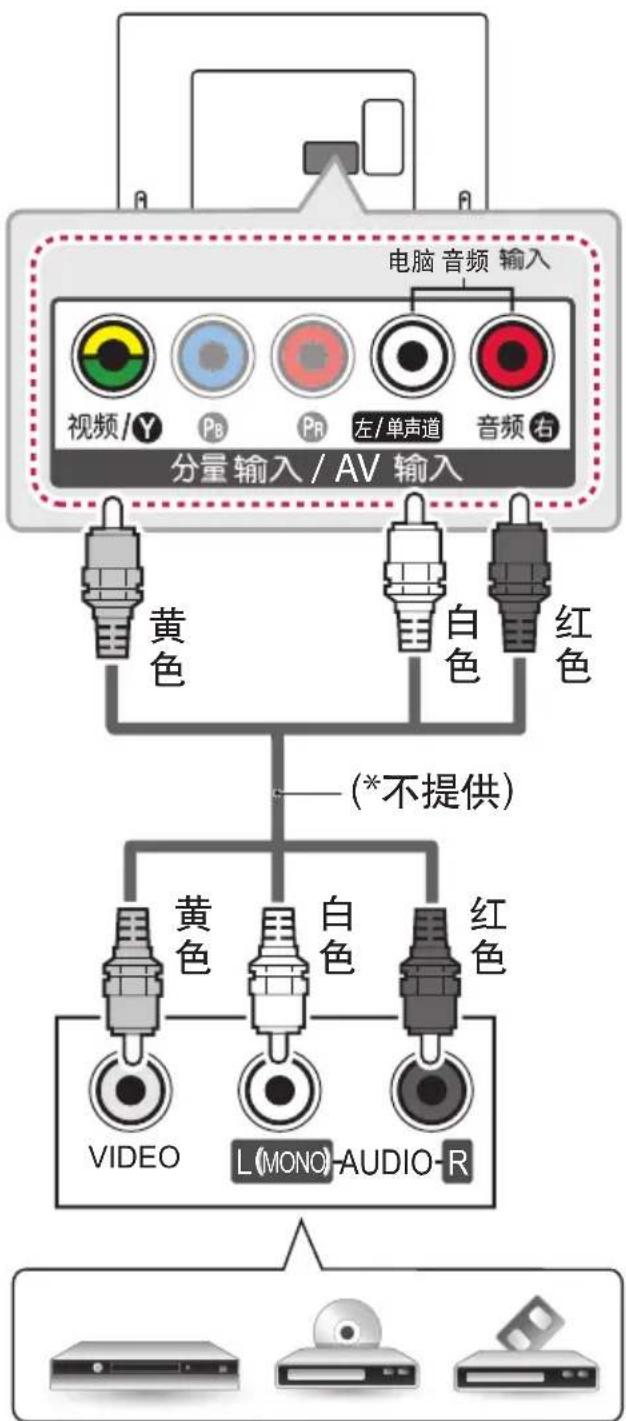 LG 70LY390C - AV 连接 - 1