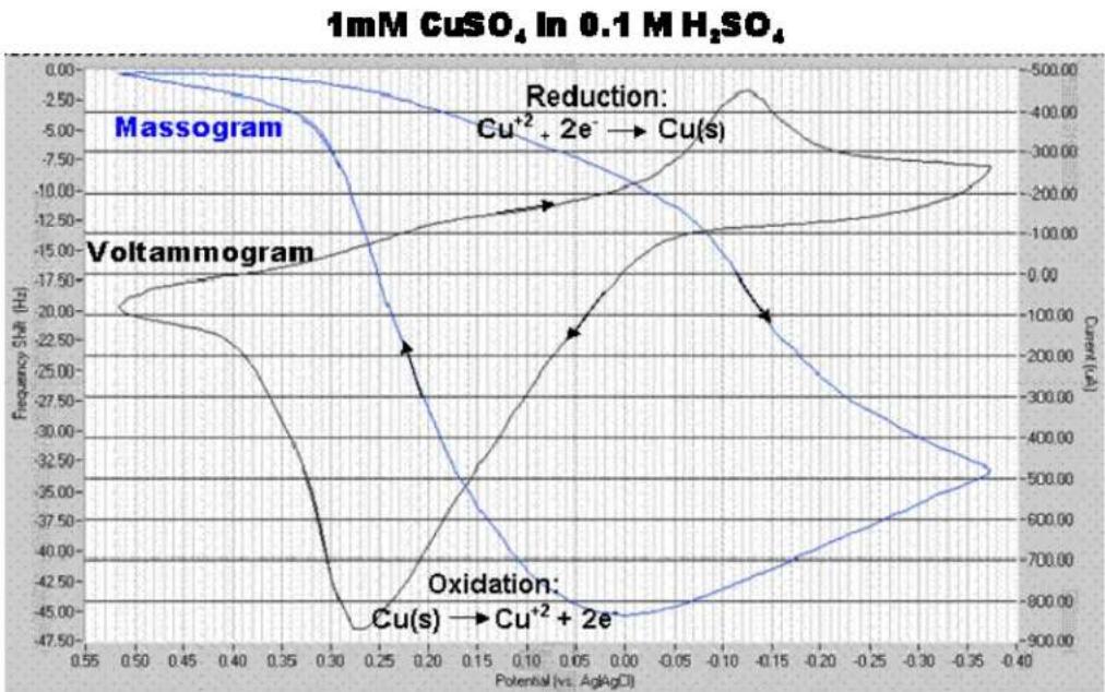 SRS QCM200 - Notes - 2