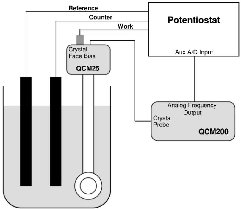 SRS QCM200 - Notes - 1