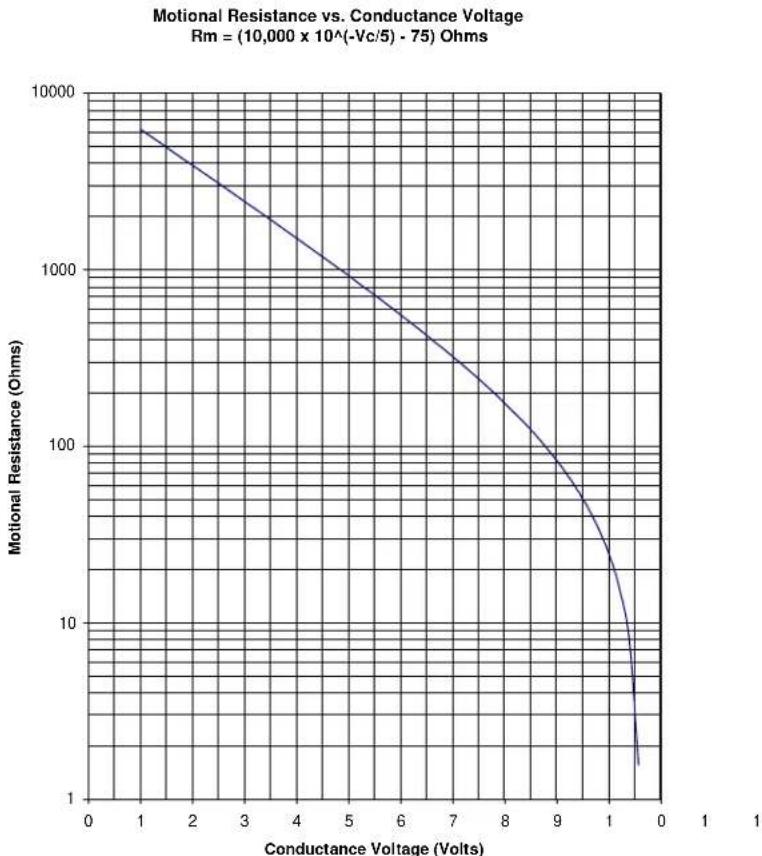 SRS QCM200 - Resistance Calculation - 2
