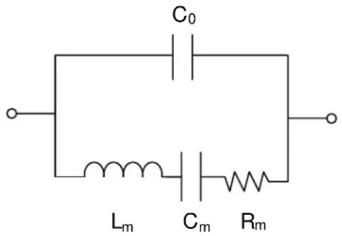 SRS QCM200 - The QCM Oscillator - 1