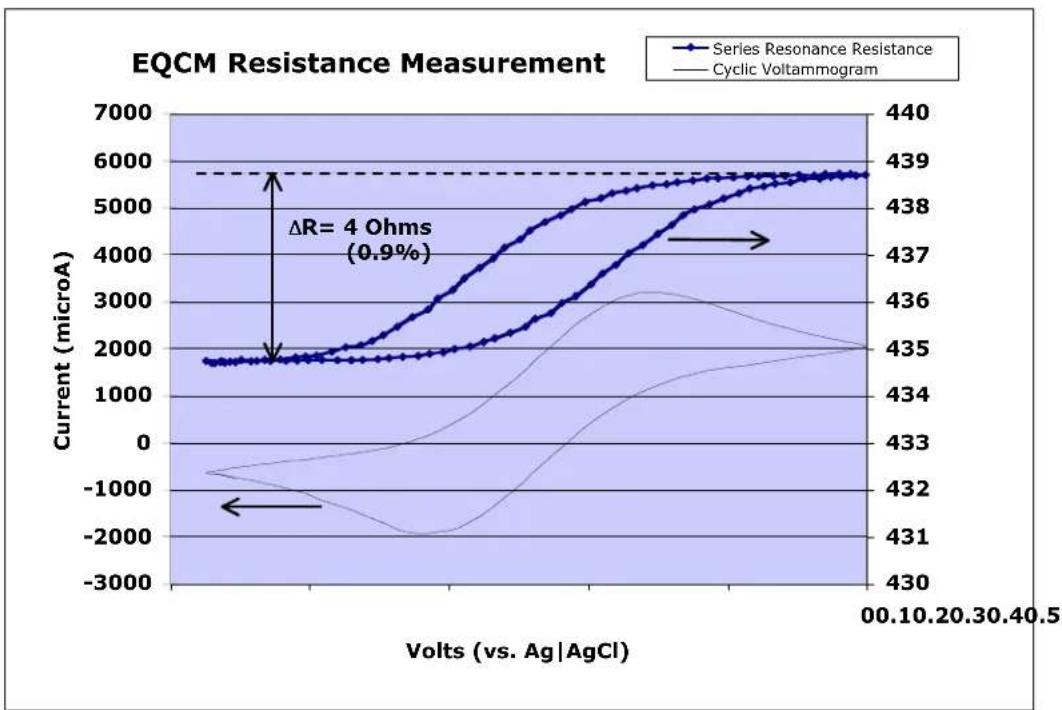 SRS QCM200 - Notes - 3