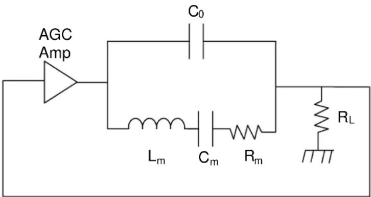 SRS QCM200 - The QCM Oscillator - 2