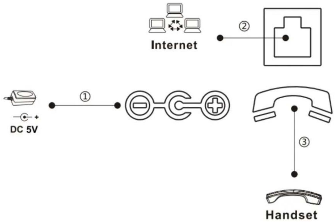 2N Telecommunications IP Handset - Wall mounted installation method - 2