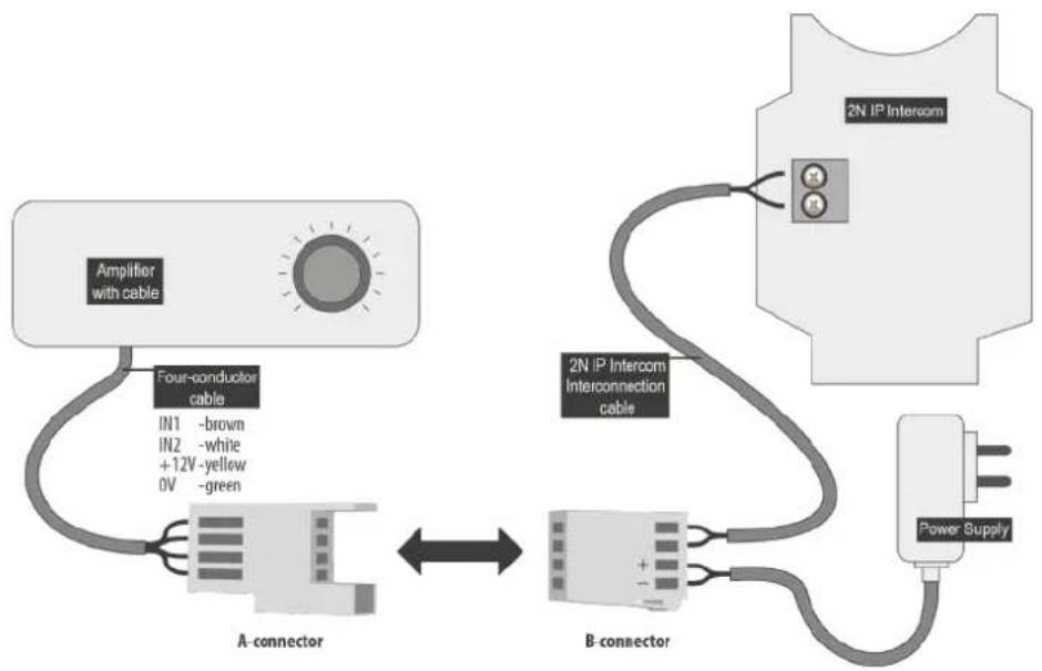 2N Telecommunications IP Force - Installation: - 1