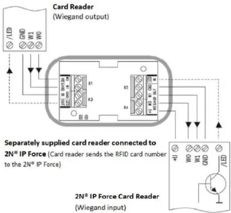 2N Telecommunications IP Force - Connection: - 2