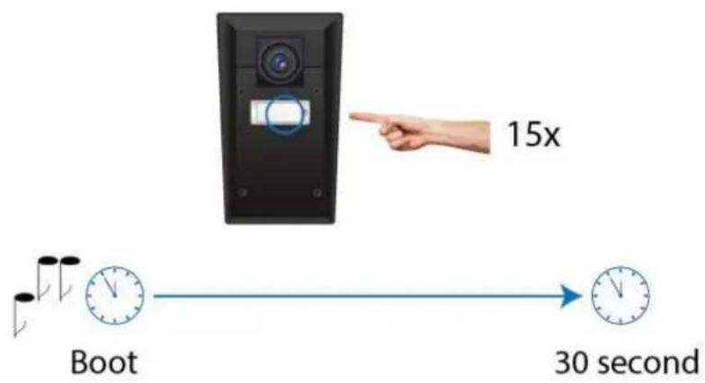 2N Telecommunications IP Force - Mode Switching with 1 or 2-Button Models - 1