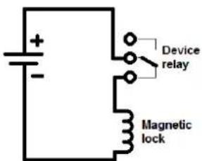 2N Telecommunications IP Force - Tip - 2