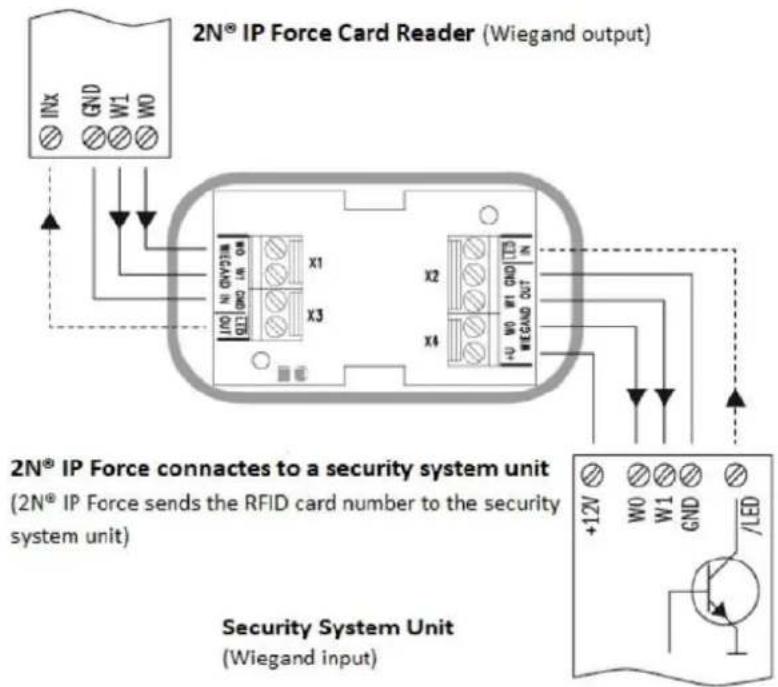 2N Telecommunications IP Force - Connection: - 1