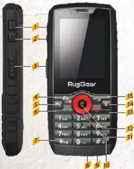RugGear RG160 PRO - TASTENBELEGUNG - 1