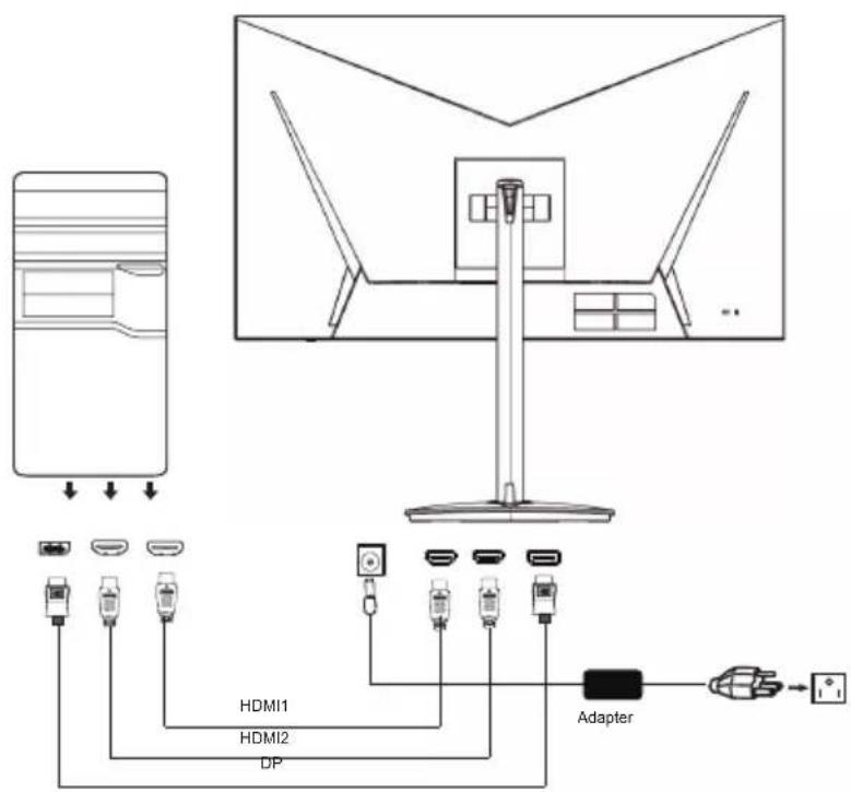 HDMI1 HDMI2 DP Adapter