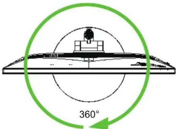 360°