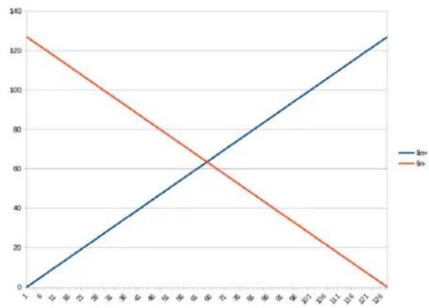 WALDORF M Wavetable - Velocity Curve Maps - 1