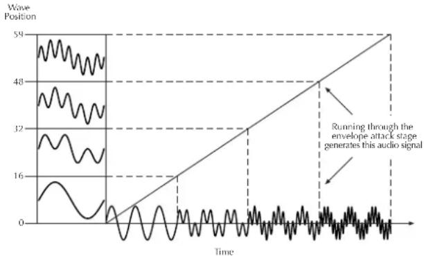 WALDORF M Wavetable - Appendix - 1