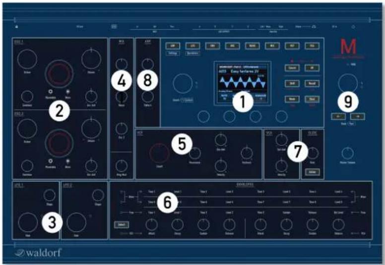 WALDORF M Wavetable - Front Panel - 1
