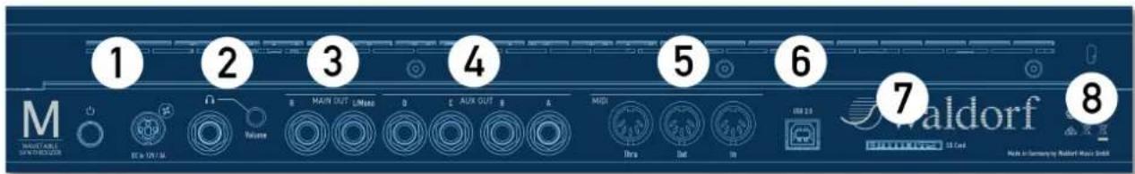 WALDORF M Wavetable - Rear Panel Connections - 1