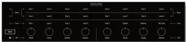 WALDORF M Wavetable - The Envelope Section Panel Parameters - 1