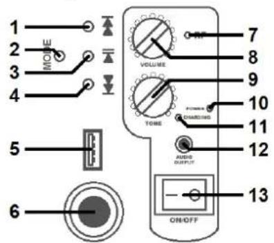 Adastra H25B - Control panel - 1