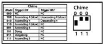 Adastra RM244V - Chime function - 1