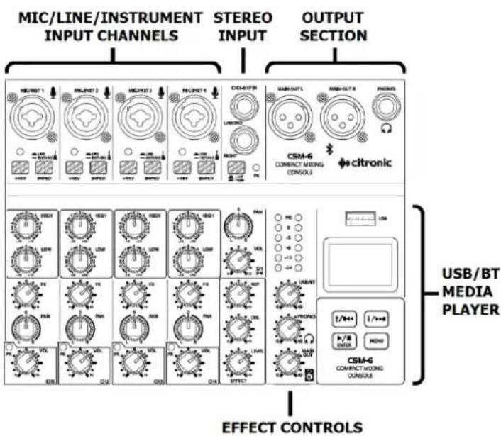MIC/LINE/INSTRUMENT INPUT CHANNELS STEREO INPUT OUTPUT SECTION MIC/INT 1 MIC/INT 2 MIC/INT 3 MIC/INT 4 CIS-4 SPB CASM-6 CONNECT MEETING CONSOLE citronic USB/BT MEDIA PLAYER 1/2+ I/2+ R/R+ OVER REND CSM-6 COMPACT MEETING CONSOLE EFFECT CONTROLS