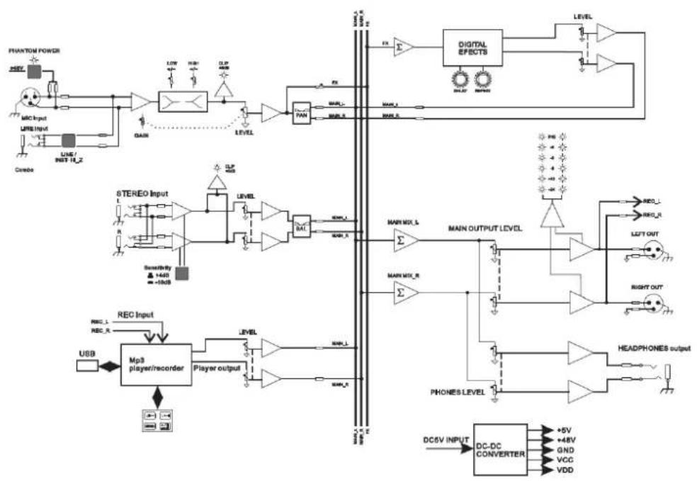 Citronic CSM-4 - System Menu - 1