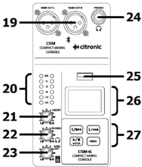 19 MAIN OUT L MAIN OUT R PHONES 24 CSM COMPACT MIXING CONSOLE citronic 20 P0 -3 -4 -12 -24 25 26 21 USB/ST 22 PHONES SUBN OUT 23 1/- I-/>> ENTER MENU 27 CSM-6 COMPACT MIXING CONSOLE