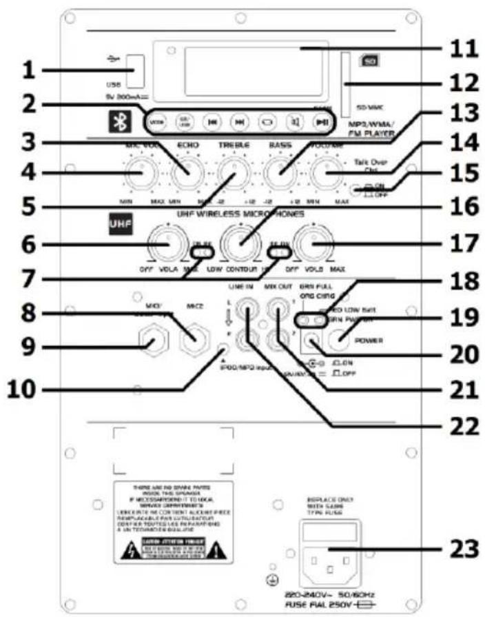 1 2 3 4 5 6 7 8 9 10 11 12 13 14 15 16 17 18 19 20 21 22 23 UHF WIRELESS MICROHONES OFF VOLA MAX LOW CONTOUR OFF VOLA MAX MCK/ MCKZ LINE IN MIX OUT ORI FULL LONG CING RED LOW SWEI ORI PAIN ON POWER SPDO/NPO WIRELESS MICROHONES = OFF THERE ARE NO SPRING NOTES PRESS, HAS SPANADA. IF MECOSSARDED IT TO LOCAL MINIMUM DIMENSIONS. VEGETATE ARE CURRENT ALCUST PRICE REPSUPABLE FOR CUTURES/ ONION TO VOUTED LES REPAIRS/ & UNTECHOMETER REAL-FINE BEPLACE ONLY WITH SLABS TPN FUSE 220-240V~ 50/60Hz FUSE RAIL 250V~