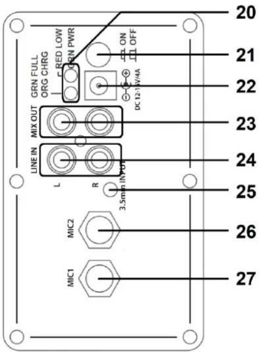 20 21 22 23 24 25 26 27 GRN FULL ORG CHRG RED LOW GRN PWR ON OFF DC 12:1 V/4A MIX OUT LINE IN L R 3.5mm IN OUT MIC2 MIC1
