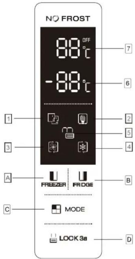 NO FROST 88 °C OFF -88 °C 1 2 3 4 A FREEZER FRI DGE B C MODE LOCK 3s D