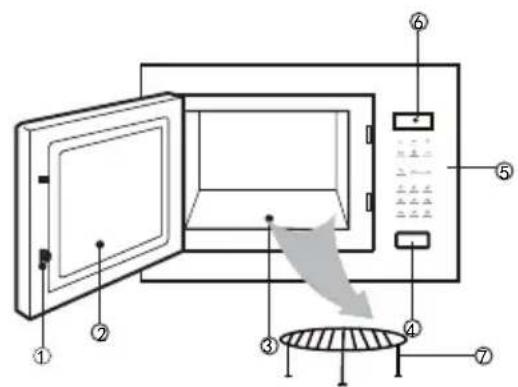 Diagram of a microwave oven with numbered components and airflow direction indicator