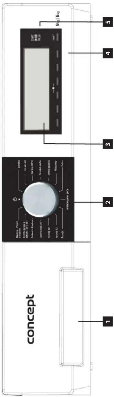 concept 1 2 3 4 5 Bardia - Prani a sublere Rychéj prani a sublere 27/40° Sublere - Bardia - Jemné sublere - Rychéj 40° Rychéj 12° Parek Antalayerpanti plete Barisa Ice 48-90 Barisa 30°C Śniakka piste Jemné piste Hikrivyay Extra EAST FLUX FAMET 9kg | 6kg
