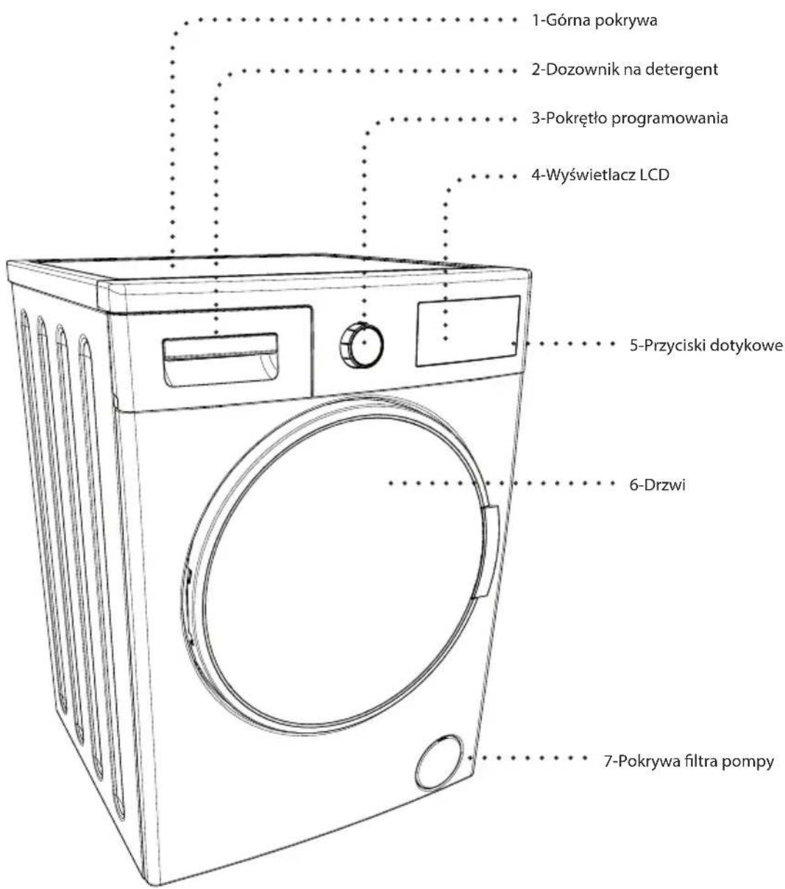 1-Górna pokrywa 2-Dozownik na detergent 3-Pokrętło programowania 4-Wyświetlacz LCD 5-Przyciski dotykowe 6-Drzwi 7-Pokrywa filtra pompy