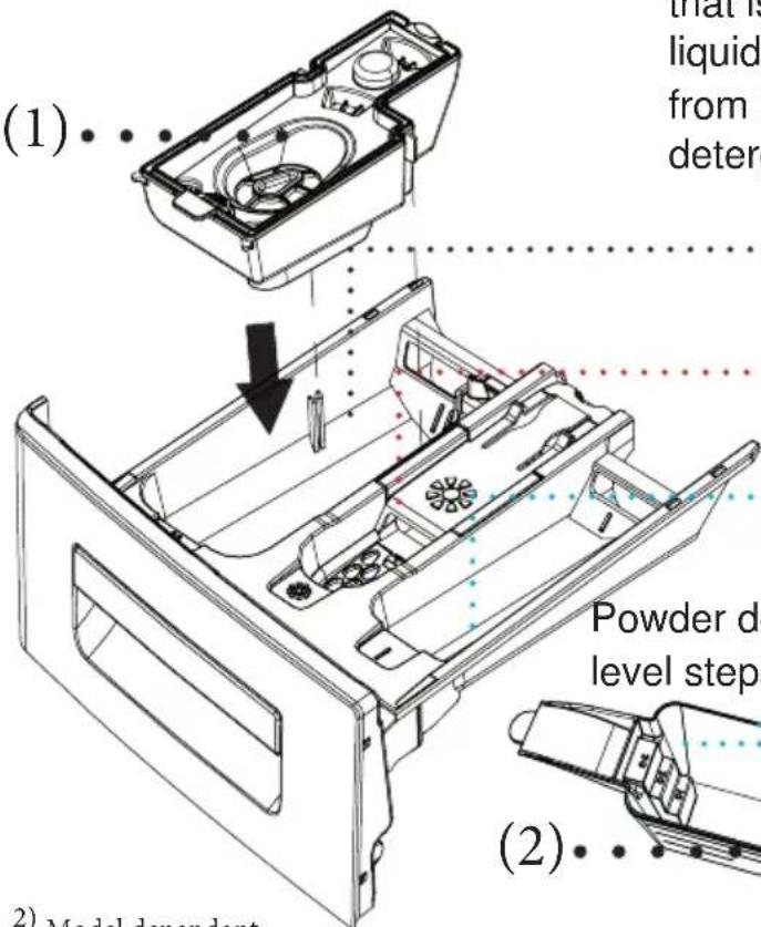 Concept PSP6509i - Detergent drawer general view - 2