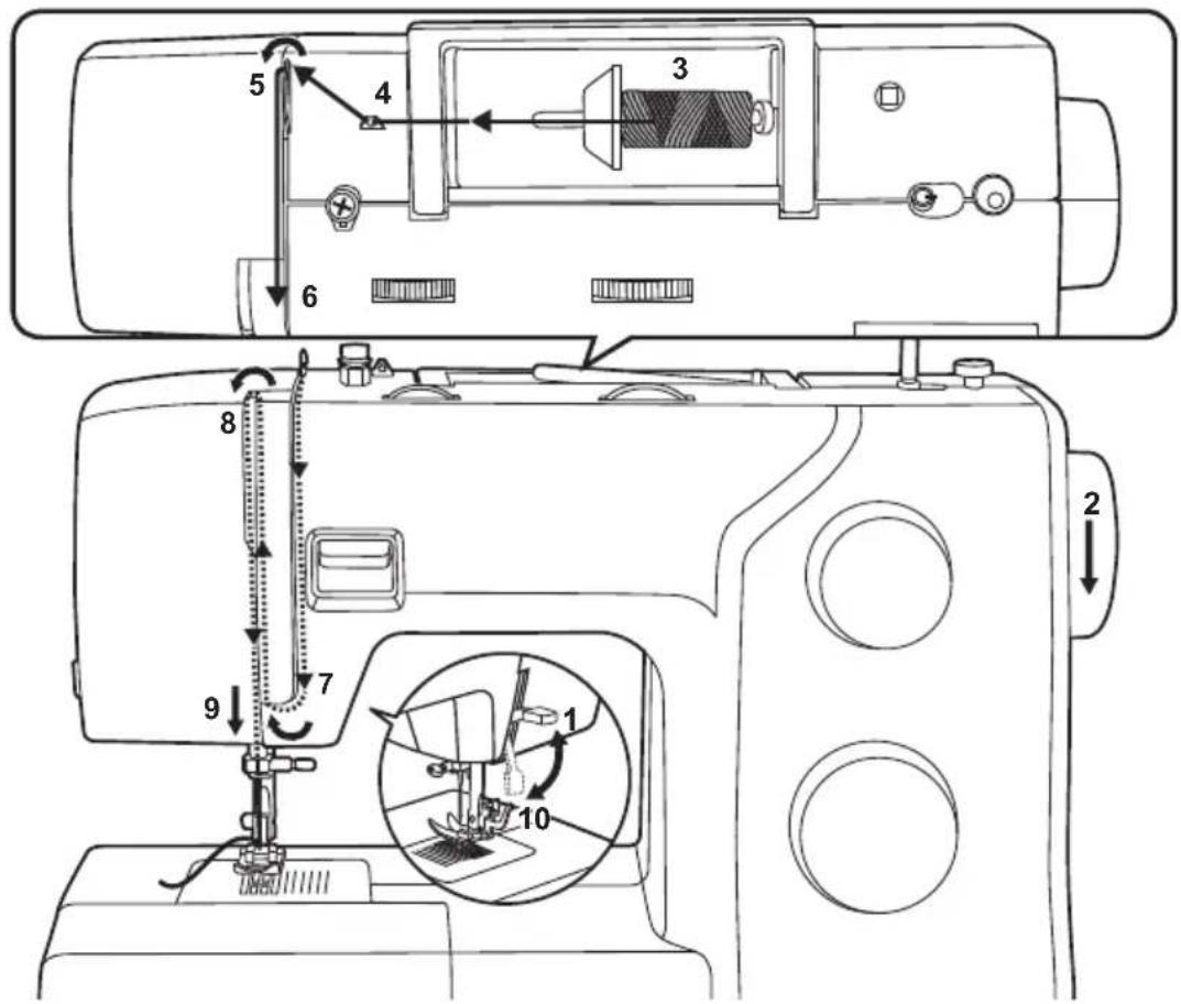 VERITAS Anna - Threading the upper thread - 1