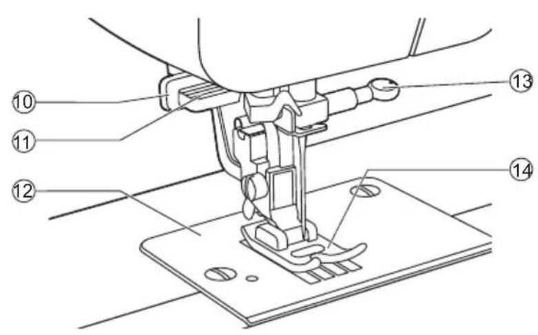VERITAS Anna - Principal parts of the machine - 2