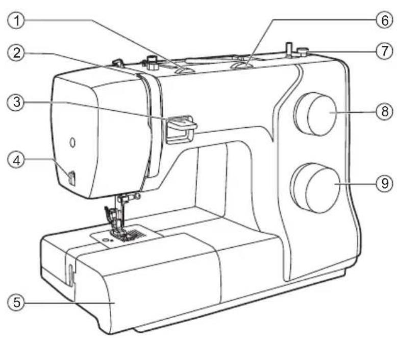 VERITAS Anna - Principal parts of the machine - 1