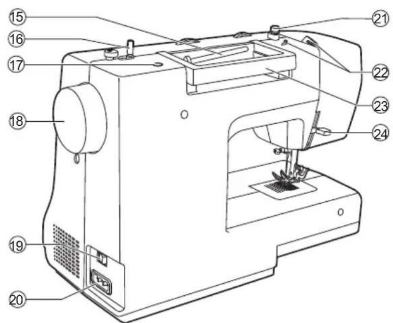 VERITAS Anna - Principal parts of the machine - 3
