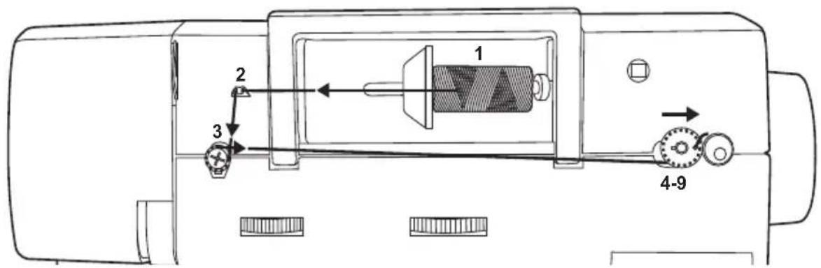 VERITAS Anna - Winding the bobbin - 1