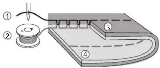 VERITAS Anna - Thread tension - 2
