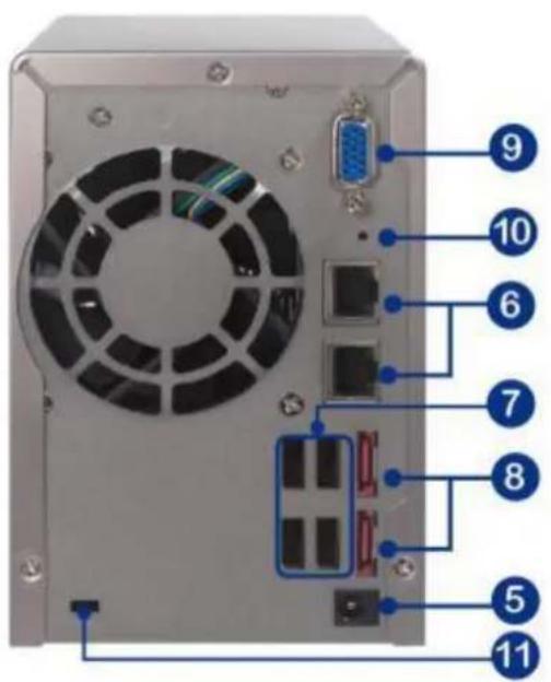 Labeled diagram of a computer tower rear panel showing ports, connectors, and ventilation slots with numbered annotations