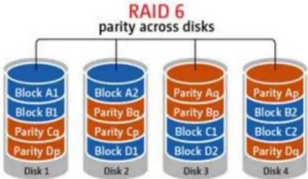 QNAP VS-2212 Pro+ - RAID 5 Disk Volume - 1