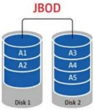 QNAP VS-2212 Pro+ - Storage Manager - 2