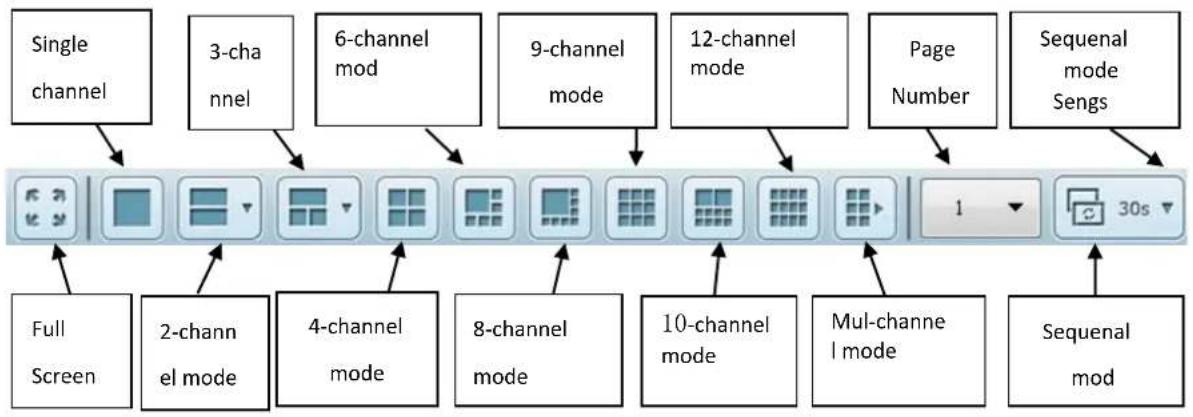 graph TD A["Single channel"] --> B["Full Screen"] C["3-channel"] --> D["2-channel el mode"] E["6-channel mod"] --> F["4-channel mode"] G["9-channel mode"] --> H["8-channel mode"] I["12-channel mode"] --> J["10-channel mode"] K["Page Number"] --> L["Mul-channel l mode"] M["Sequenal mode Sengs"] --> N…