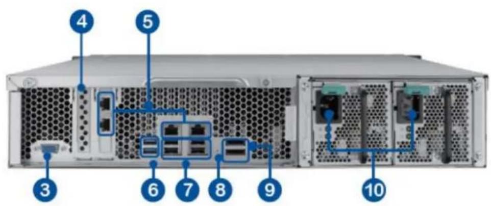 Diagram of a server rack with numbered ports and internal connections, likely for system architecture or network management.