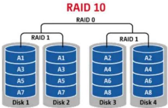 QNAP VS-2212 Pro+ - RAID 5 Disk Volume - 2