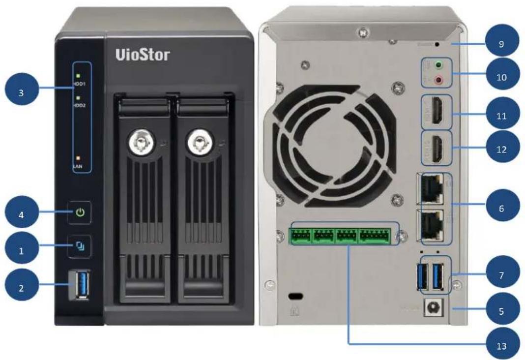 UioStor 3 HD01 HD02 LAN 4 1 2 9 10 11 12 6 7 5 13