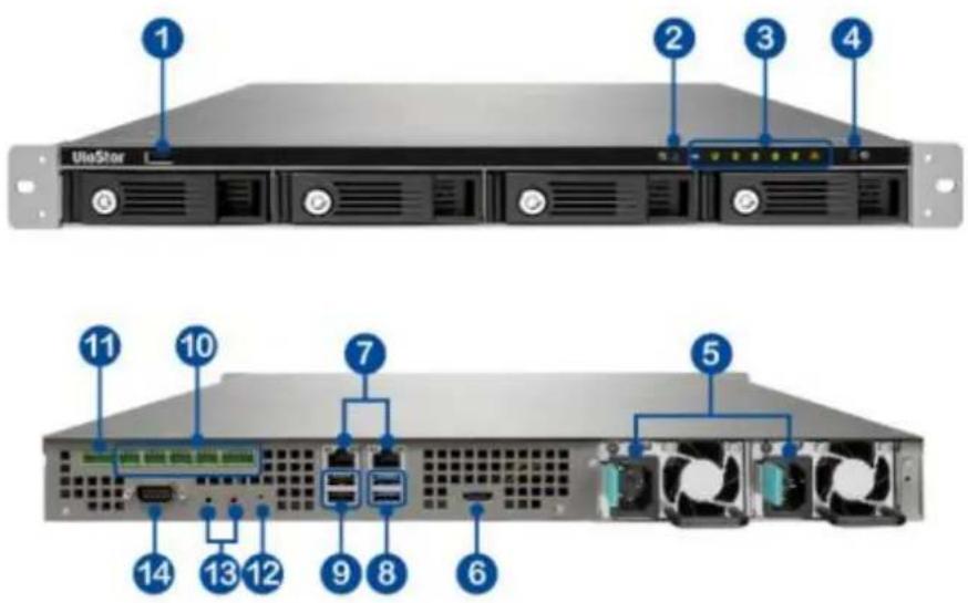 UteStar 1 2 3 4 11 10 7 5 14 13 12 9 8 6
