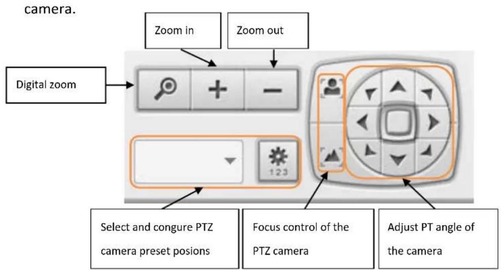 camera. Zoom in Zoom out Digital zoom Select and conjure PTZ camera preset posions Focus control of the PTZ camera Adjust PT angle of the camera